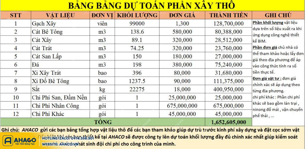 Dự toán thiết kế chung cư mini 100m2