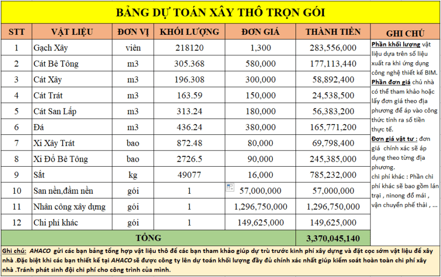 Dự Toán Chi Phí Xây Thô Biệt Thự Hiện đại 2,5 Tầng