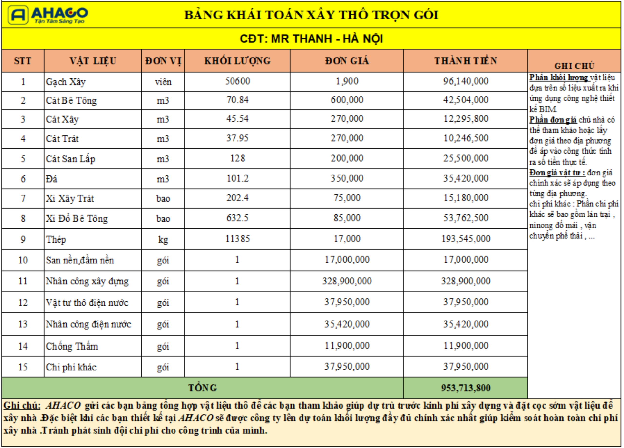 Dự Toán - Thành đan Phượng