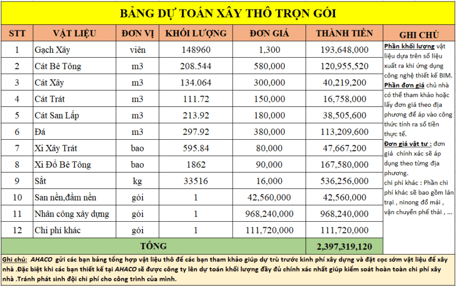 Bảng Dự Toán Xây Thô Trọn Gói Nhà Phố Hà Nội