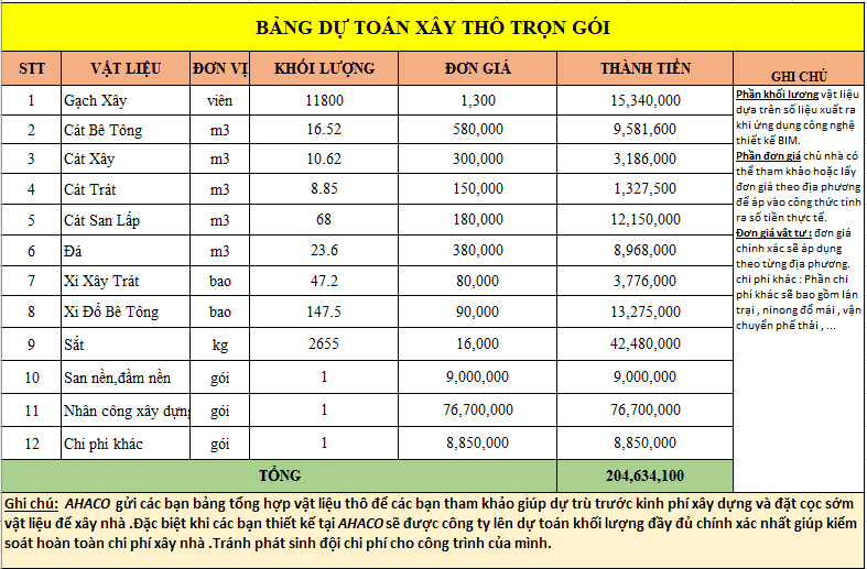 Chi Phí Xây Dựng Văn Phòng Ahaco Nam định