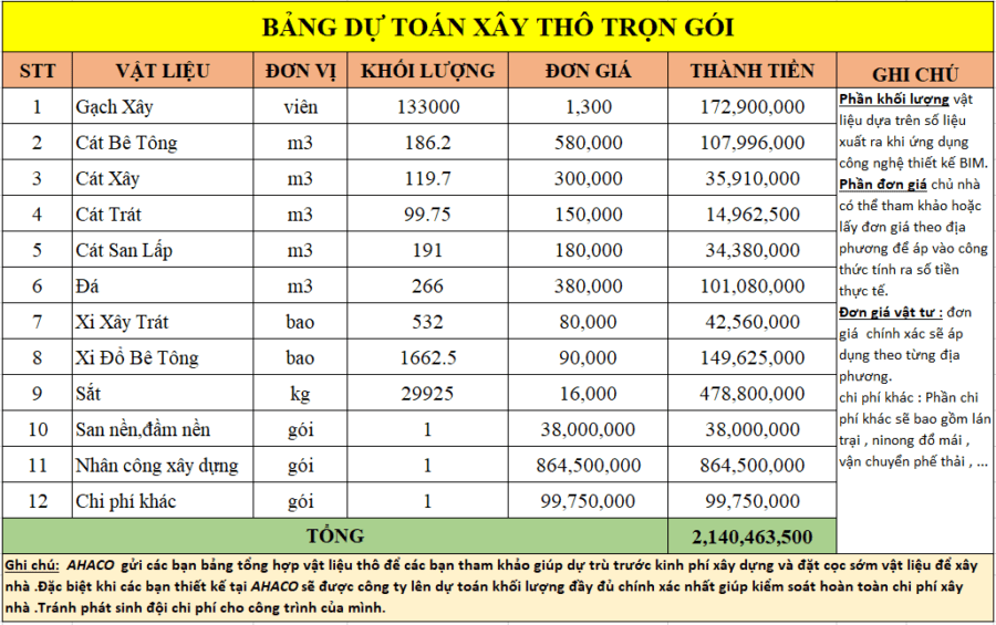 Chi phí xây thô của mẫu thiết kế biệt thự 3 tầng hiện đại