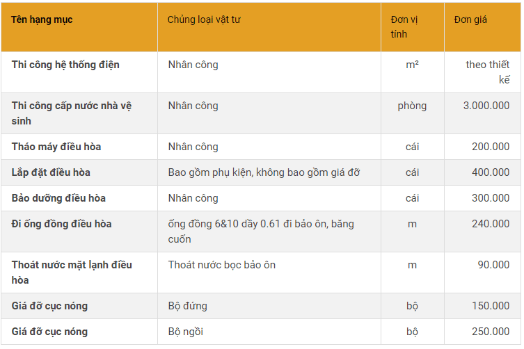 Báo Giá Cải Tạo Nhà Phần điều Hòa điện Nước