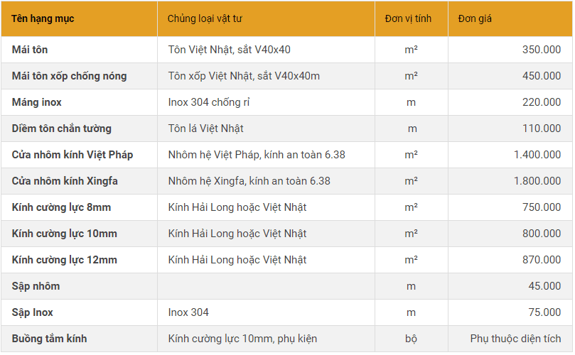 Báo Giá Cải Tạo Nhà Phần Nhôm Kính, Mái Tôn