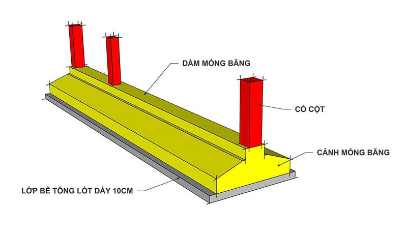 Lớp Bản Móng