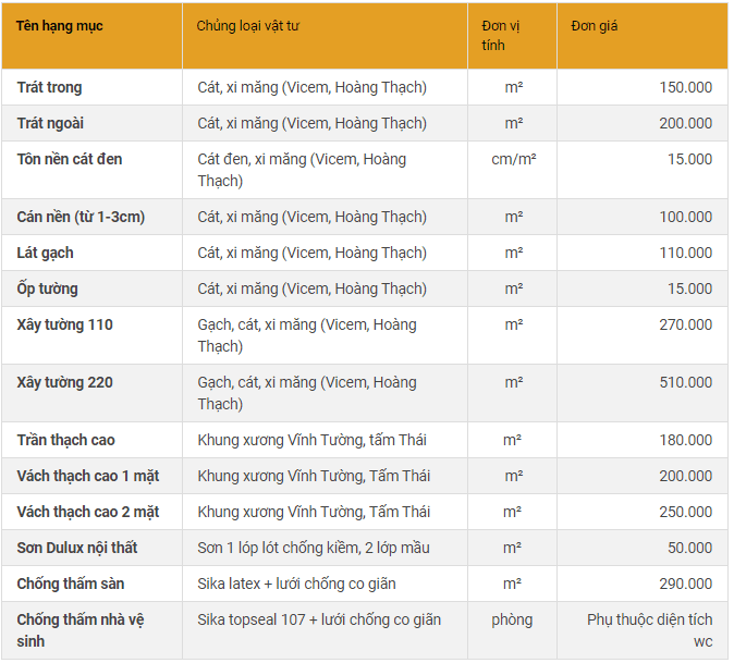 Báo Giá Cải Tạo Nhà Phần Xây Dựng