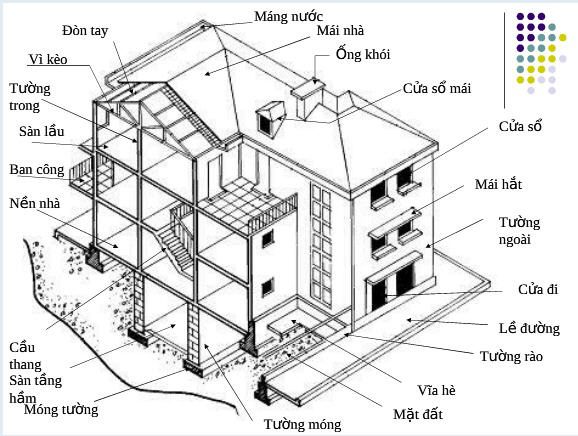 Kết Cấu Chịu Lực Của Công Trình