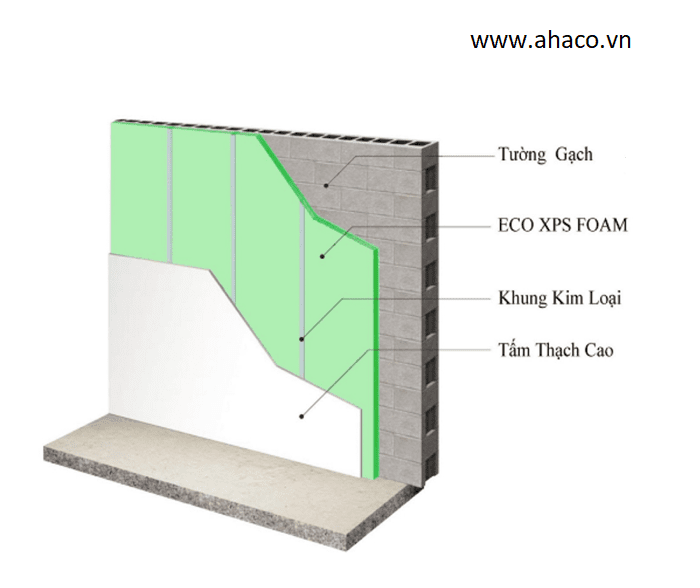 Kết cấu xốp cách nhiệt trong 1 bức tường