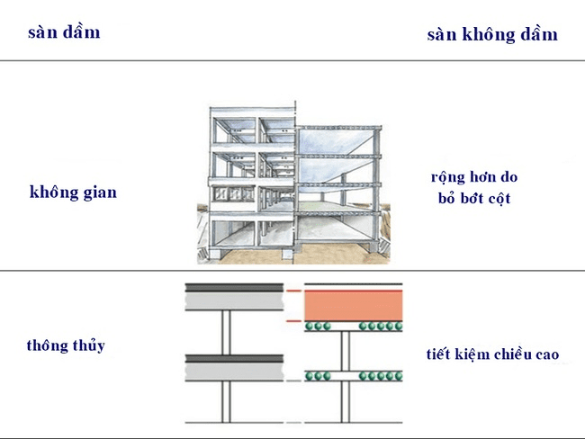 Tối ưu Chiều Cao Thông Thủy