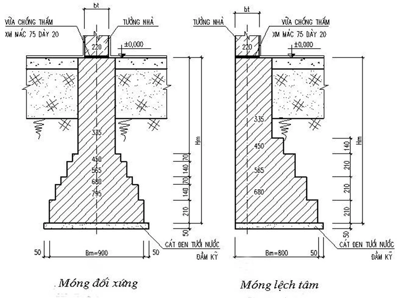 Móng Gạch Chịu Lực Tốt