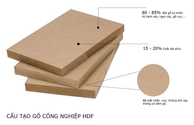 Cấu Tạo Gỗ HDF