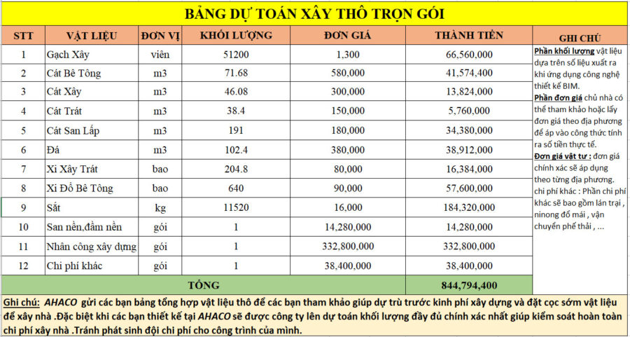 DỰ ToÁn (3)