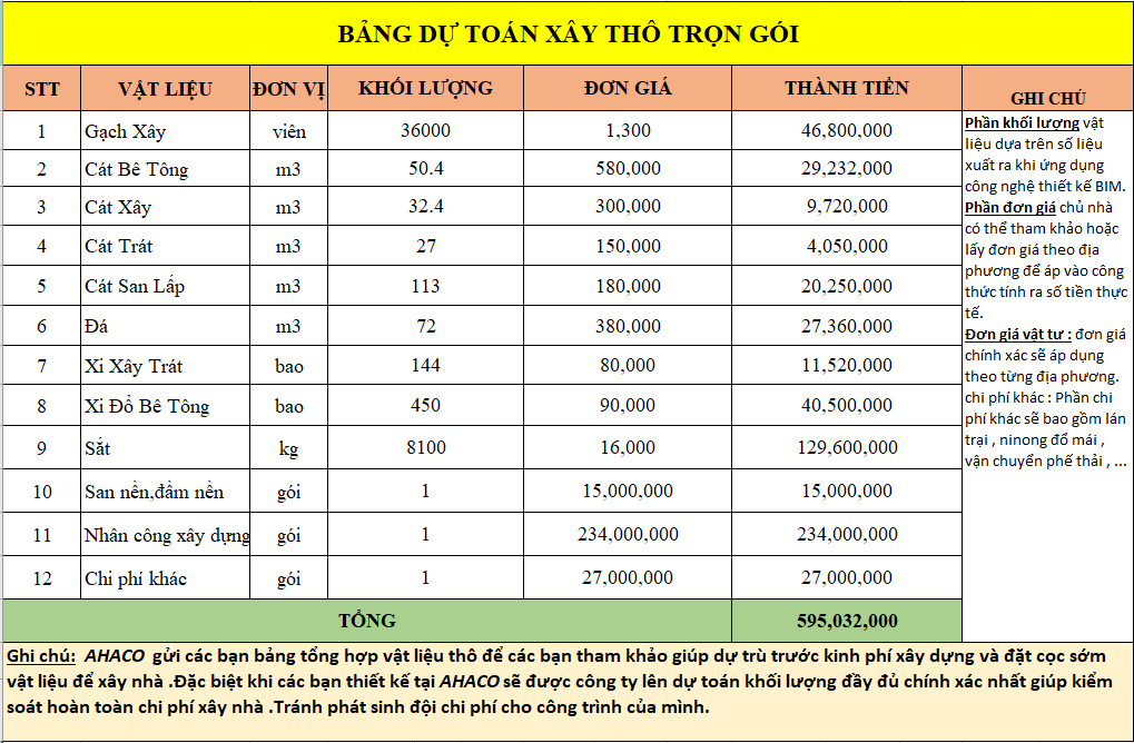 Dự toán chi phí nhà phố 2 tầng giả mái Thái