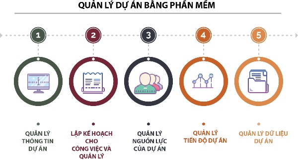 Phần Mềm Quản Lý Dự án