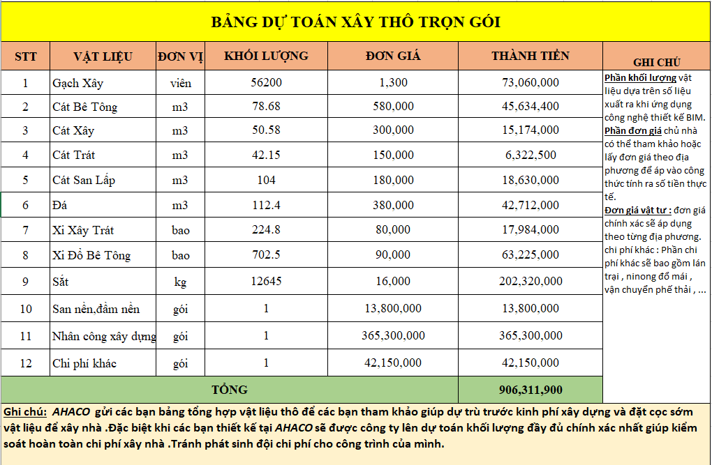 Dự toán chi phí xây thô nhà phố 3 tầng tại Phú Xuyên