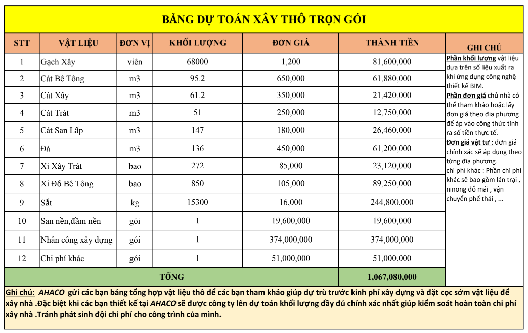 Bảng dự toán chi phí xây thô mẫu nhà phố 3 tầng Hải Phòng