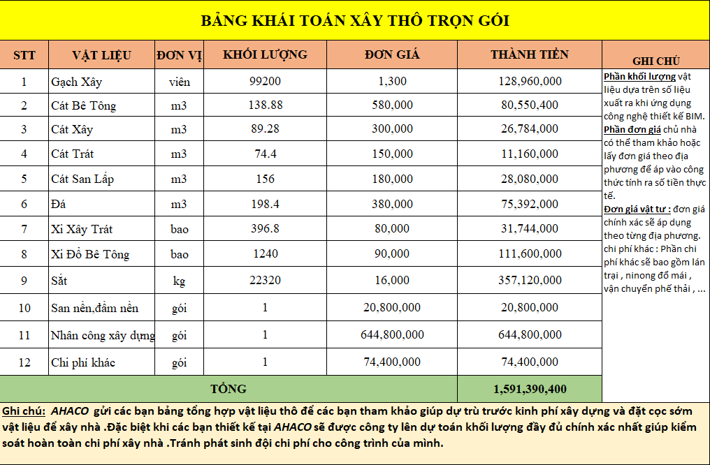 Dự toán xây thô mẫu thiết kế tòa văn phòng 4 tầng hiện đại tại Phúc Thọ