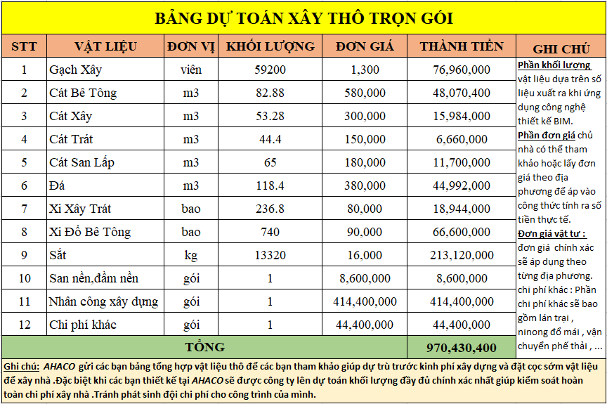 Dự Toán Bưởi Từ Liêm
