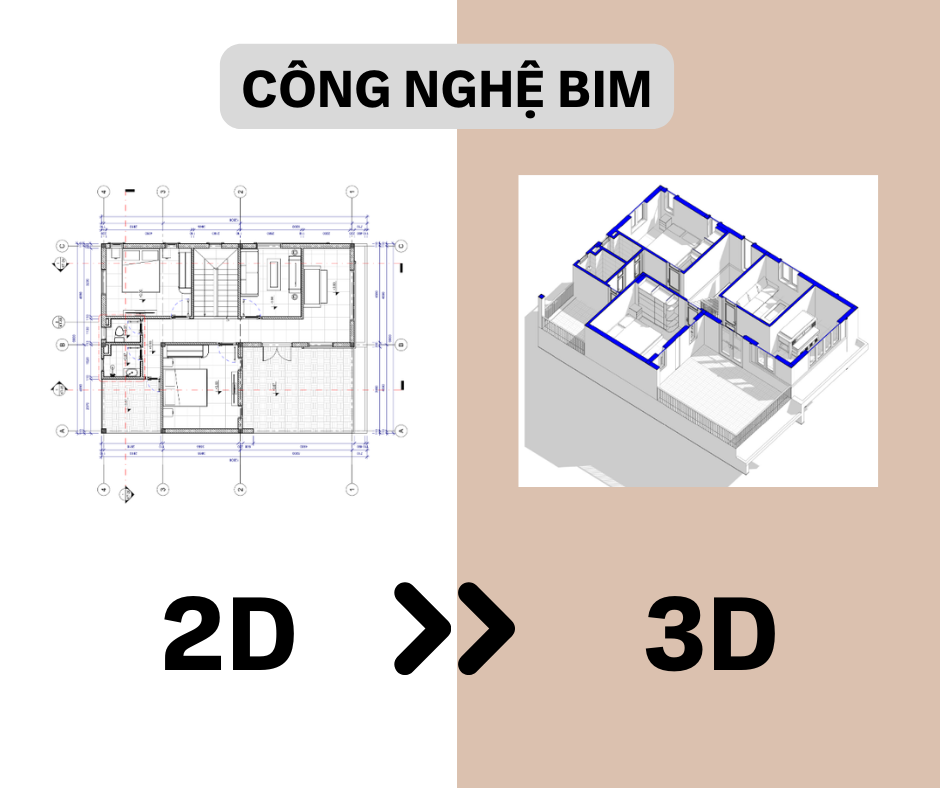 Công Nghệ Bim 2 D Có 3d