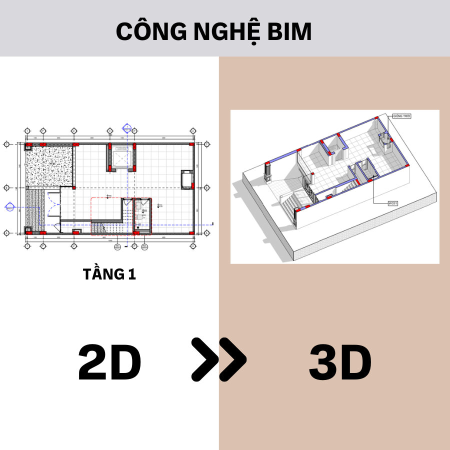 Công nghệ BIM - công nghệ tân tiến nhất trong thiết kế nhà hiện nay