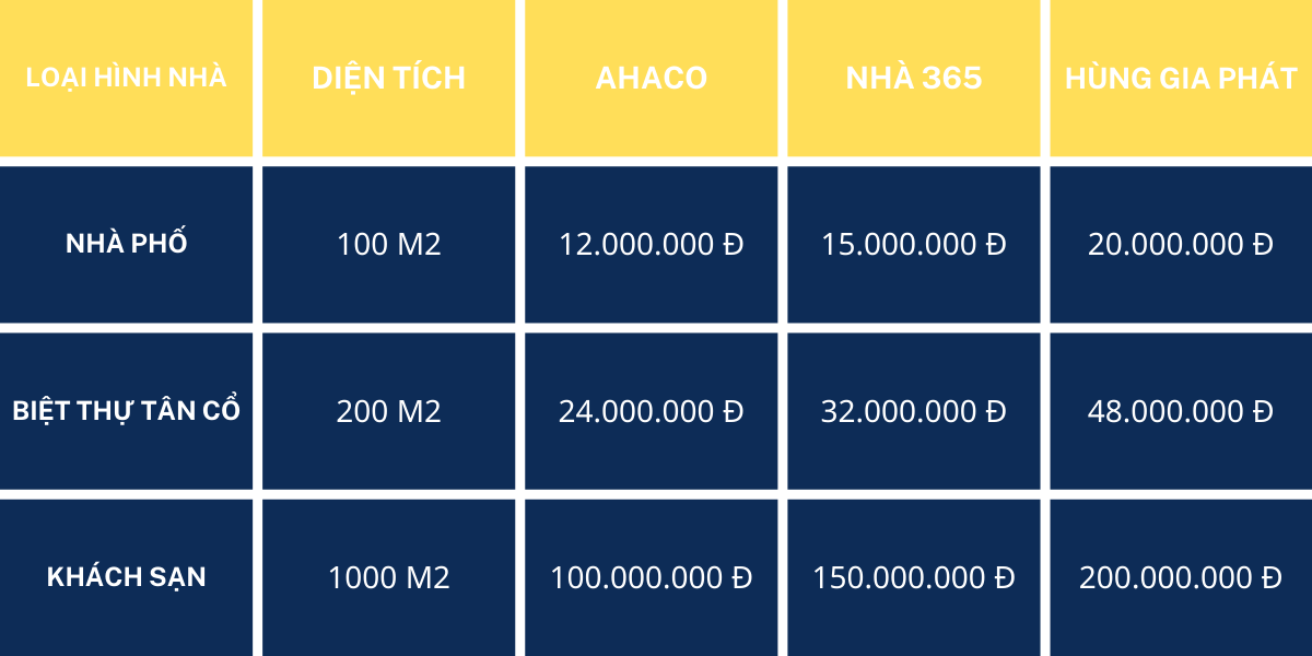 Bảng So Sánh Giá Thiết Kế Nhà