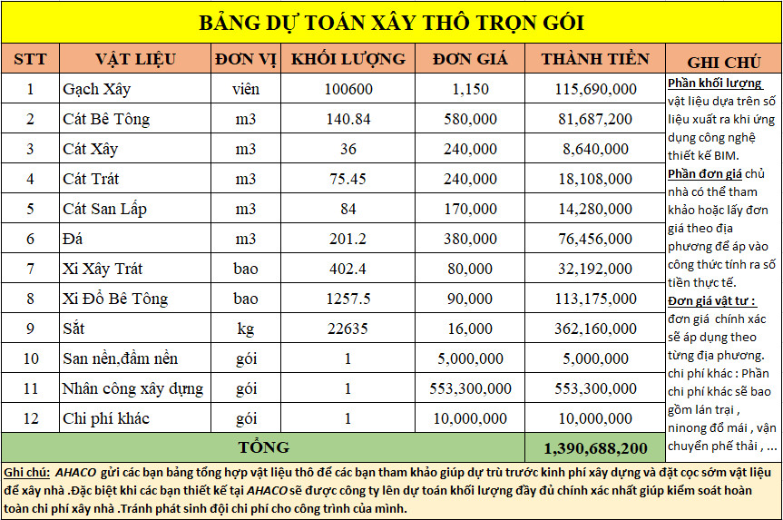 chi phí xây thô biệt thự mái Thái 2 tầng tại Vĩnh Phúc