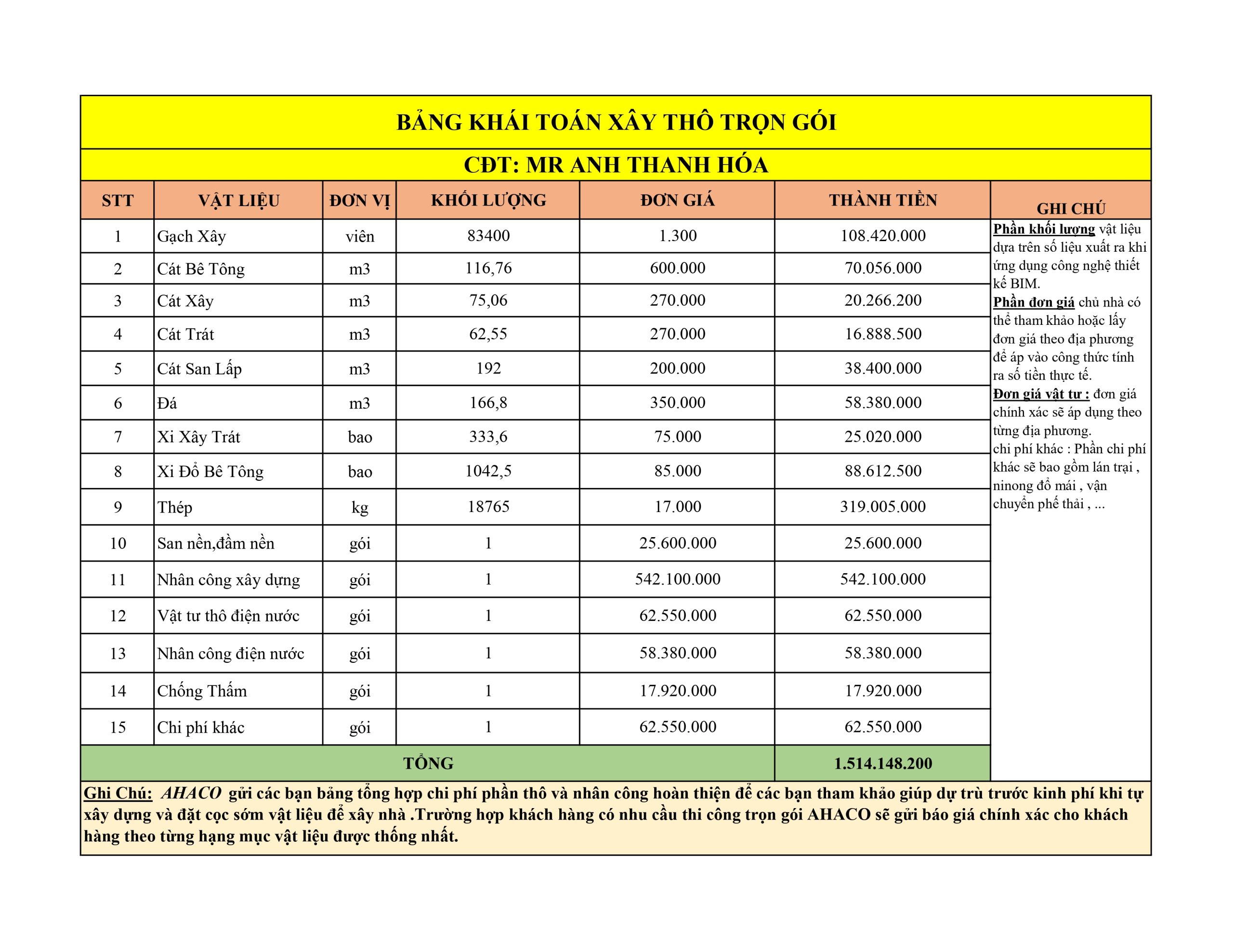 Bảng Khái Toán Xây Thô Nhà Mr Anh Thanh Hóa_page-0001