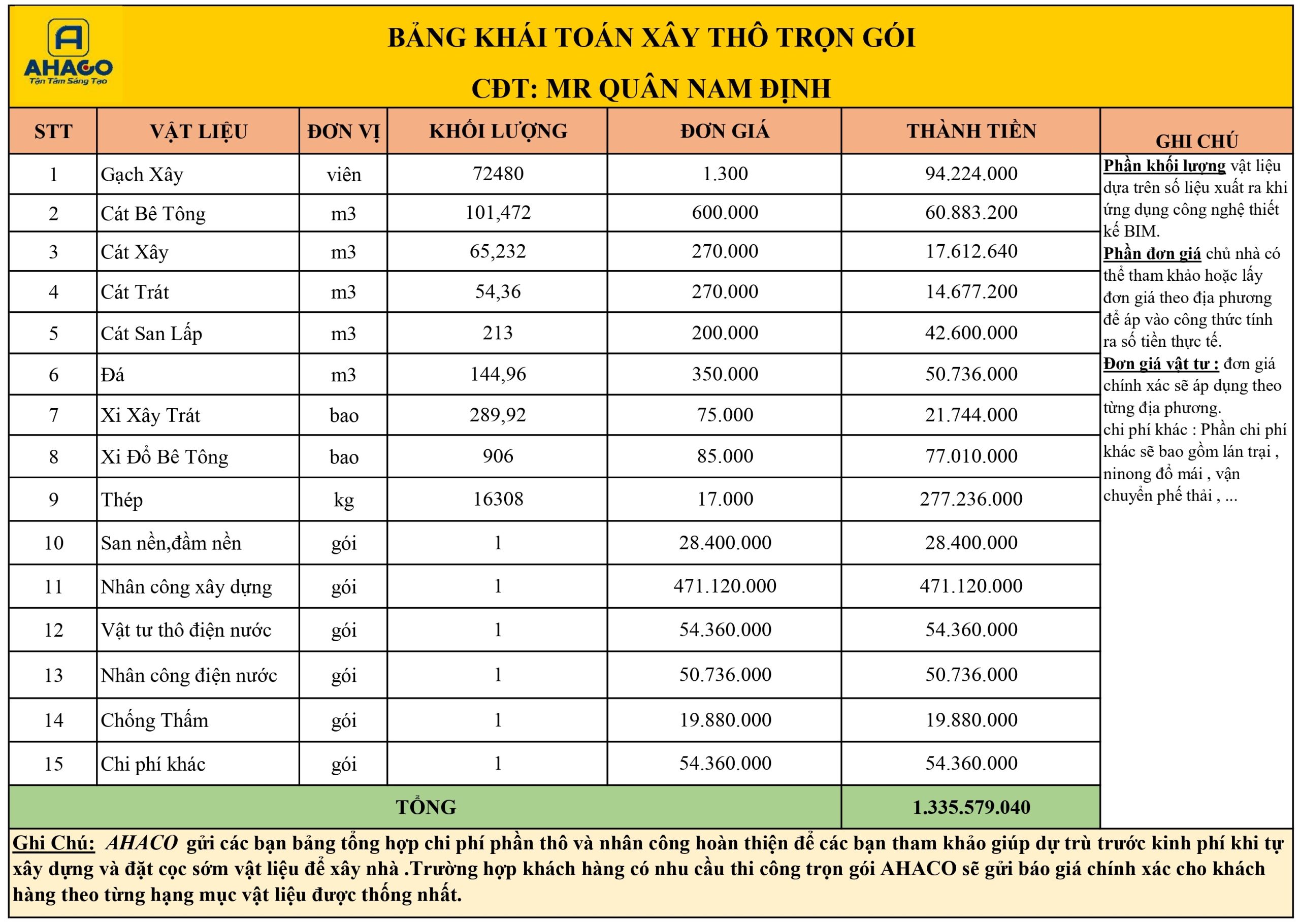 Dự Toán Mr Quân Nam Định_page-0001
