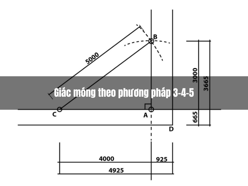 Giac-mong-theo-phuong-phap-3-4-5