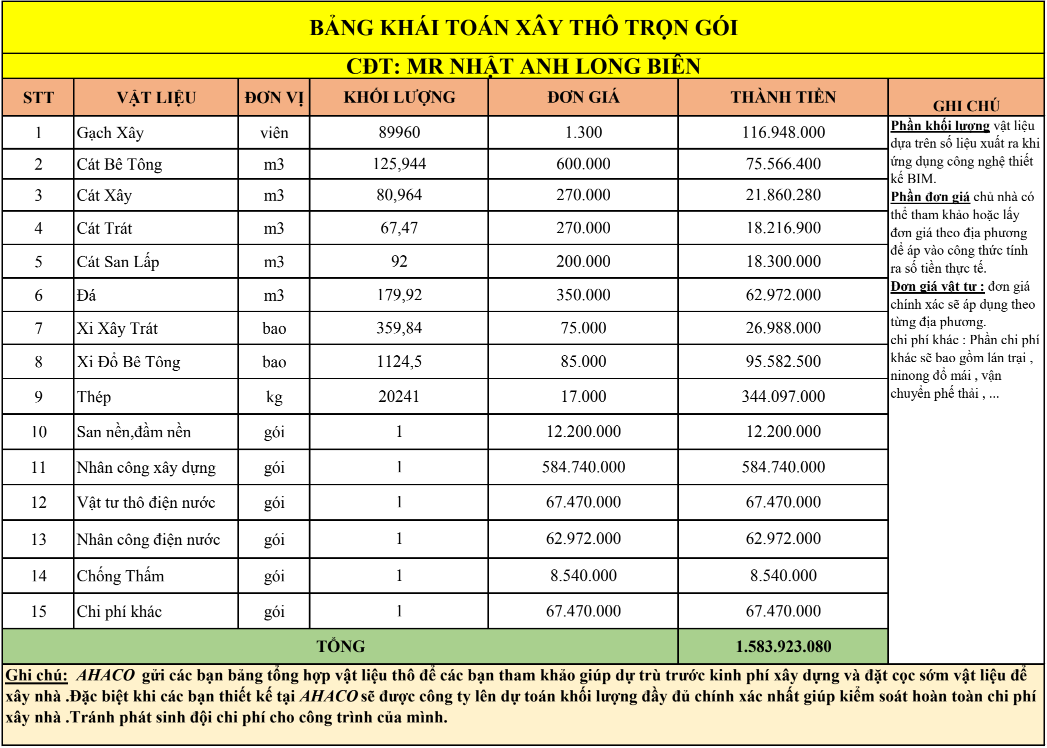 Bảng khái toán phần thô mẫu nhà 5 tầng 1 tum mặt tiền 4 mét rưỡi