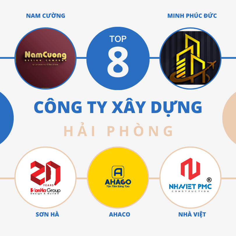 Top 8 Công Ty Xây Dựng Hải Phòng