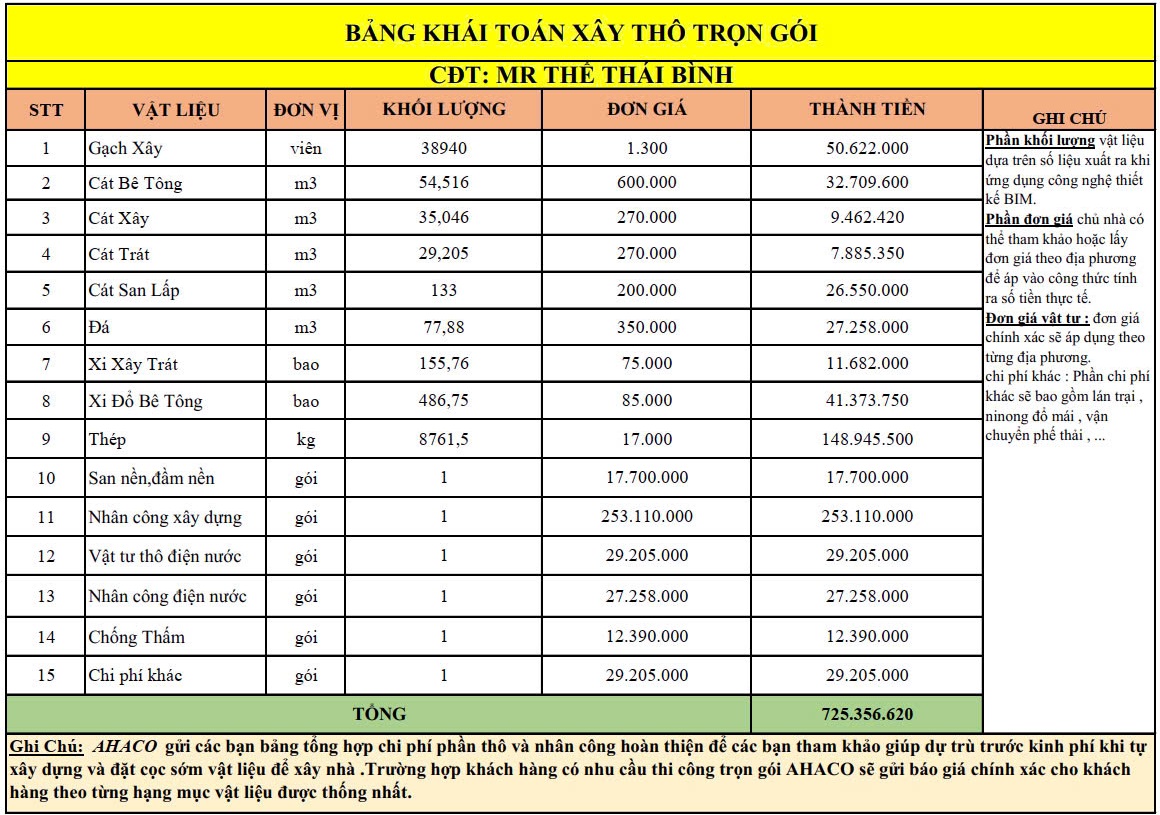 Bảng khái toán xây thô 1 ngôi nhà khuyết góc 2 tầng