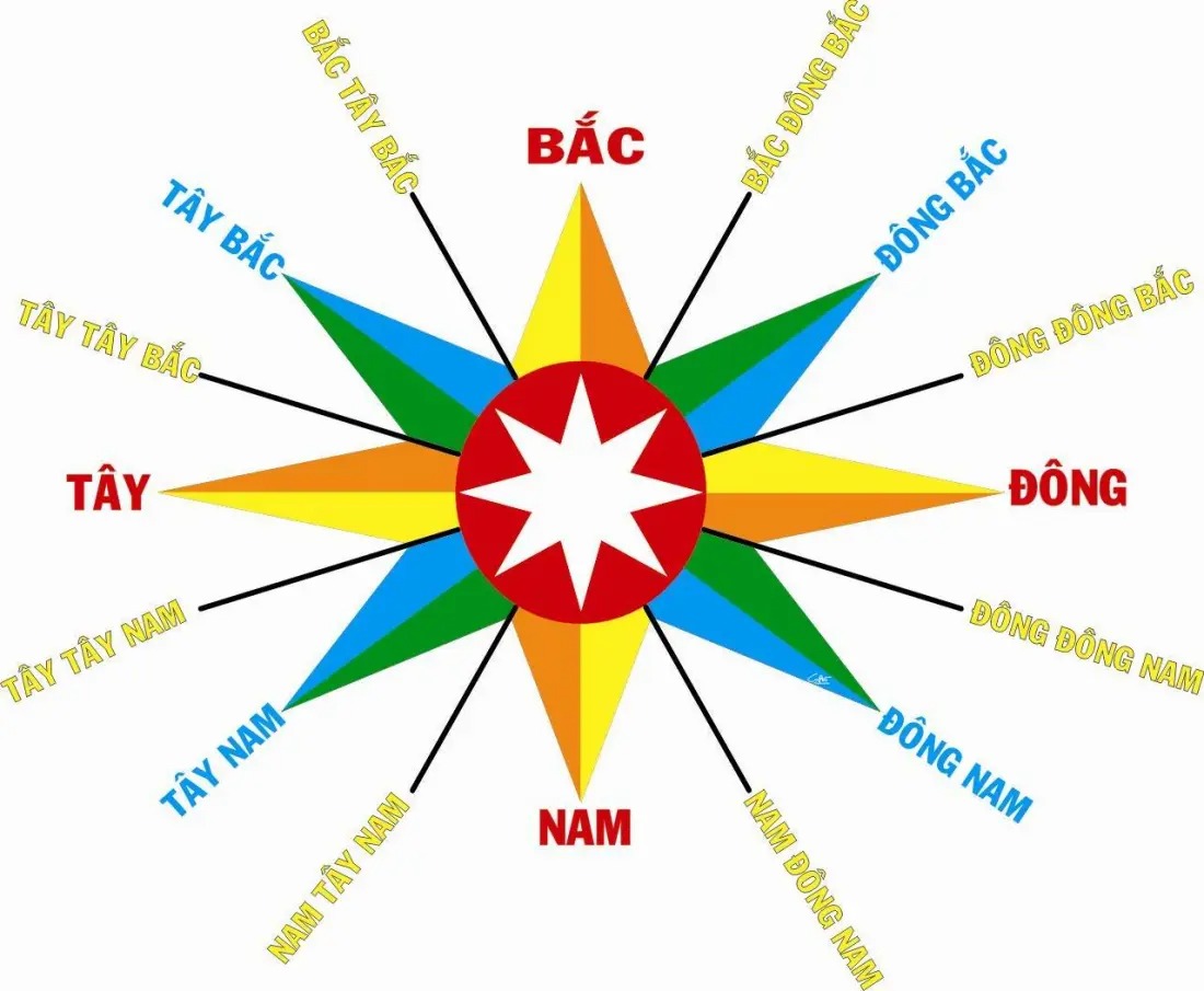 Anyconv.com__cach-xac-dinh-huong