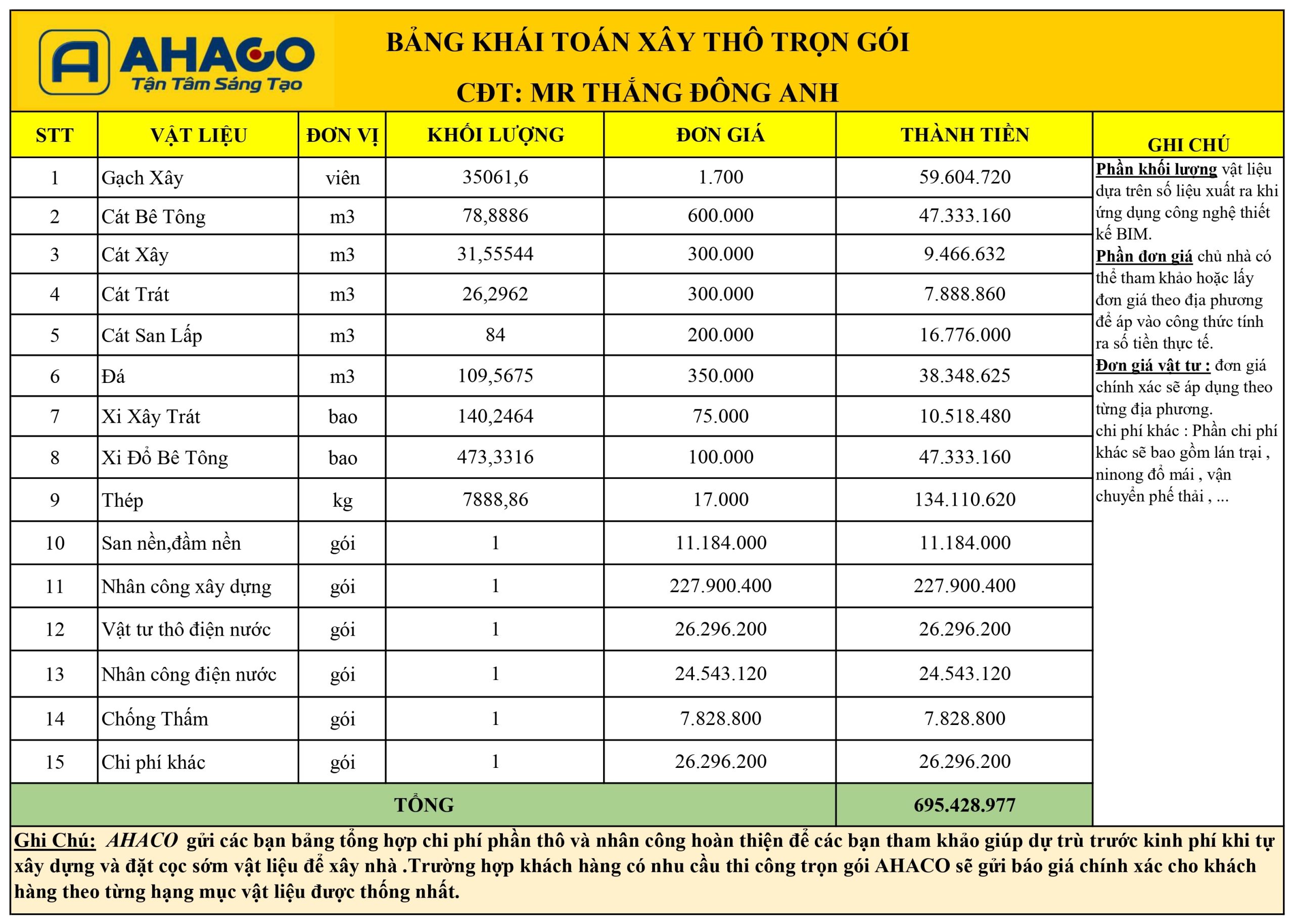 Bảng Khái Toán Xây Thô Nhà Mr Thắng Đông Anh_page-0001
