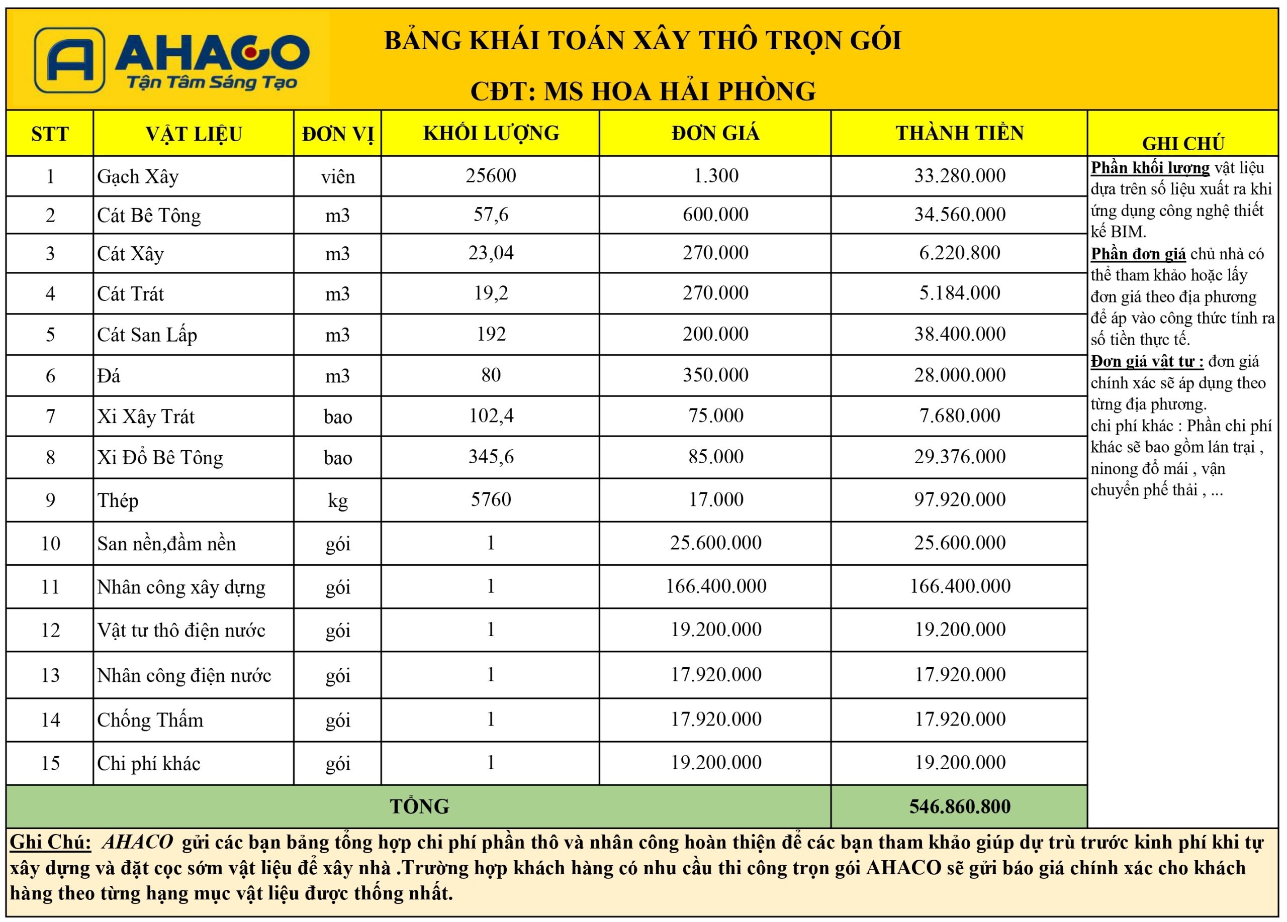 Bảng Khái Toán Xây Thô Nhà Ms Hoa Hải Phòng_page-0001