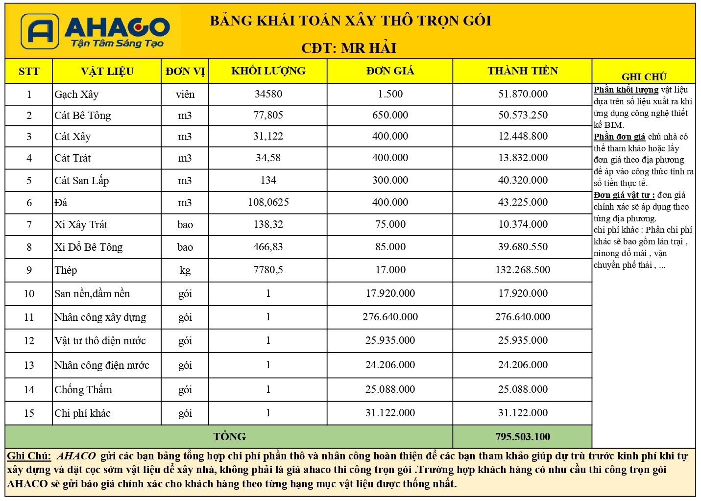 Bảng Khái Toán Xây Thô Nhà Mr HẢi Hải Dương (1)_page-0001