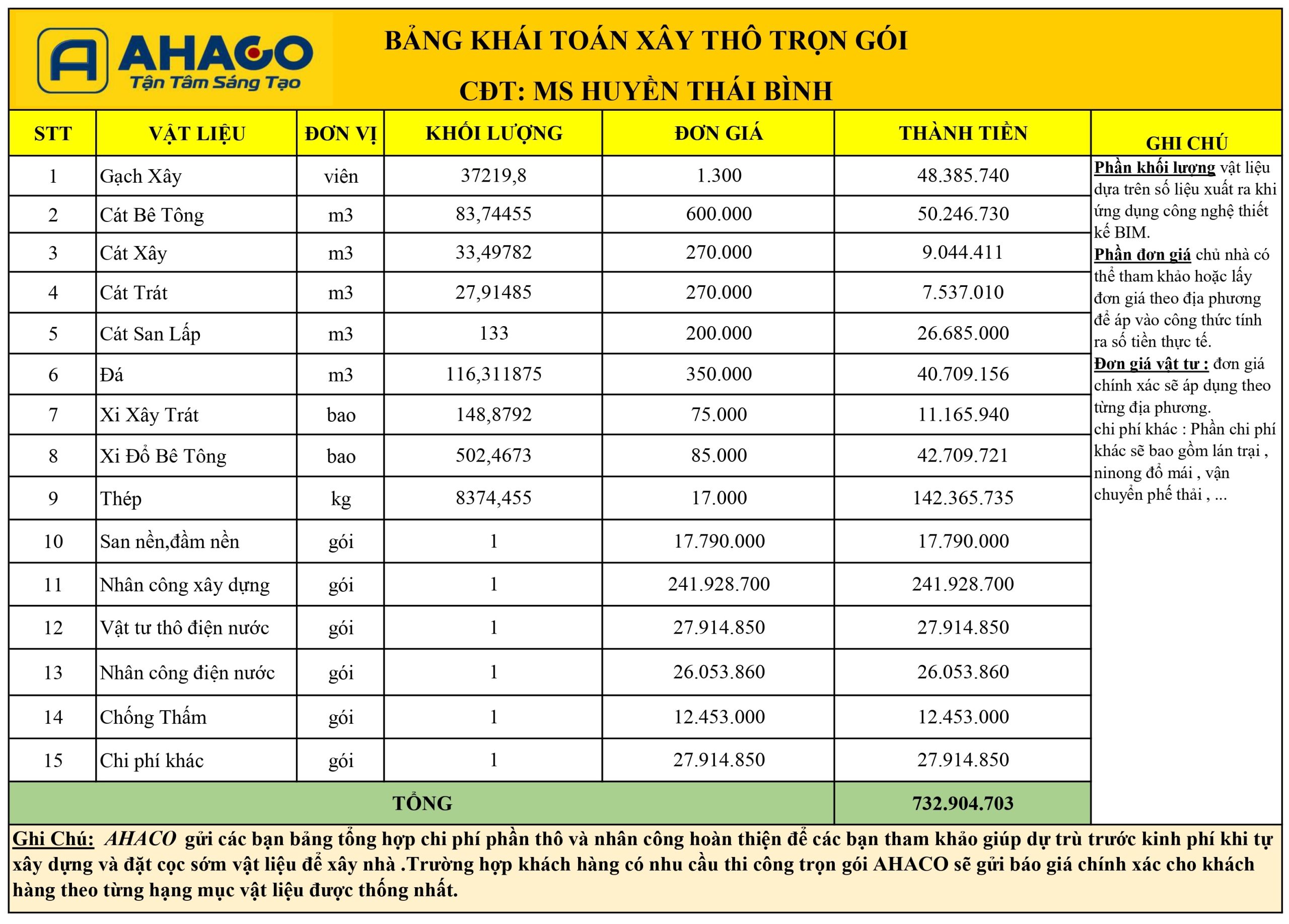 Chi phí xây thô biệt thự 2 tầng
