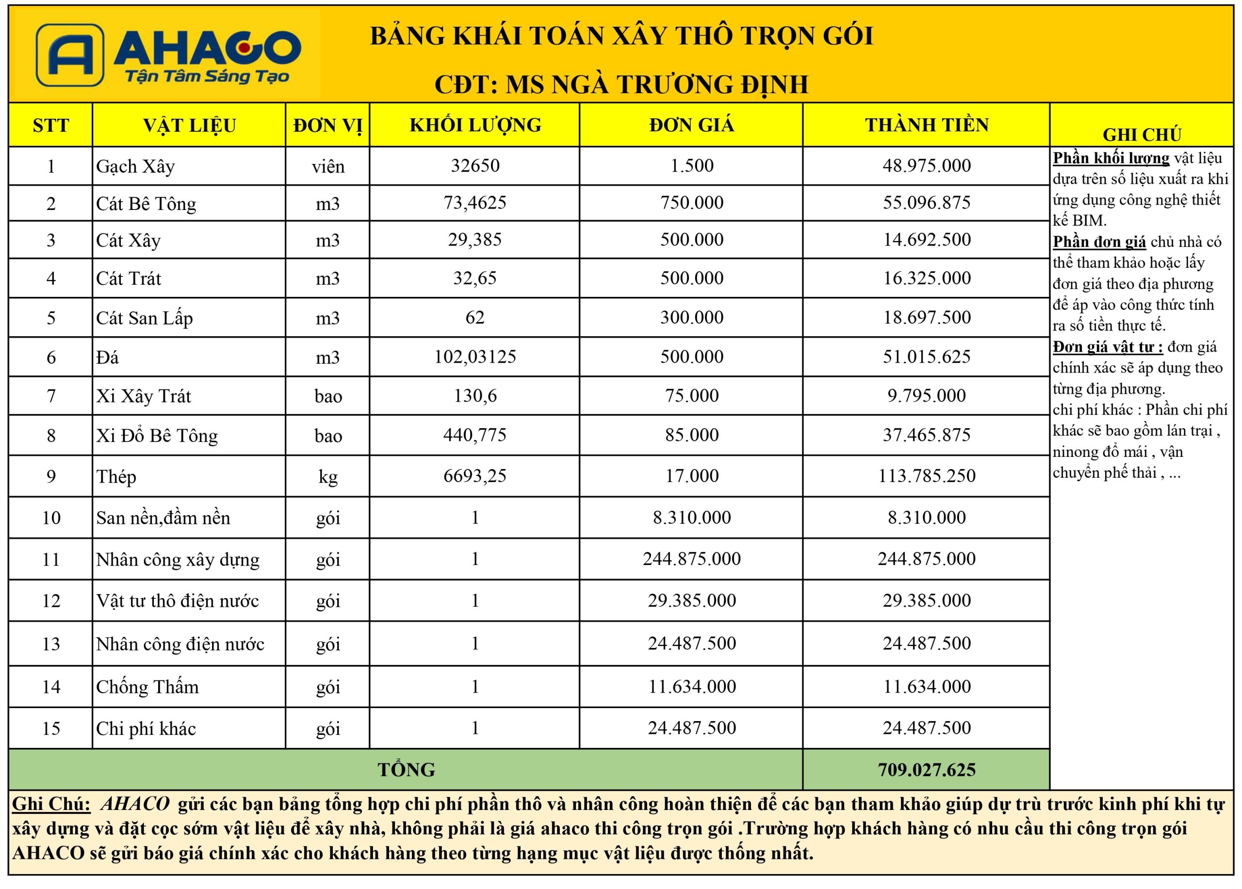 Bảng Khái Toán Xây Thô Nhà Ms Ngà Trương Định_page-0001