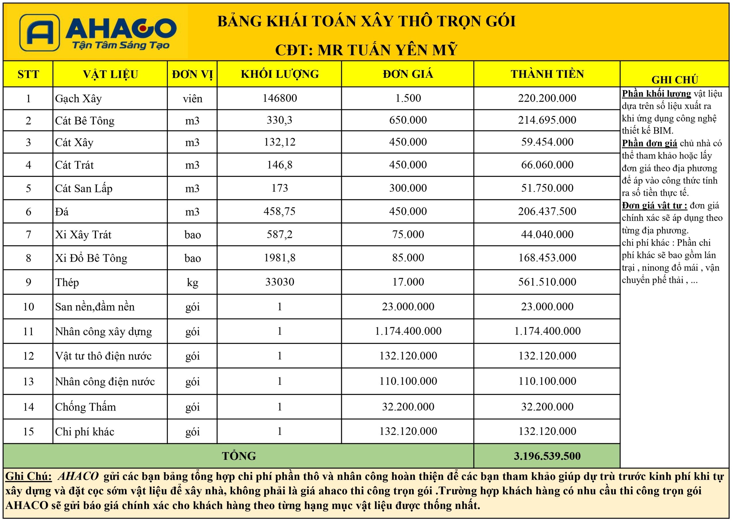 Bảng Khái Toán Xây Thô Nhà Mr Tuấn Yên Mỹ_page-0001