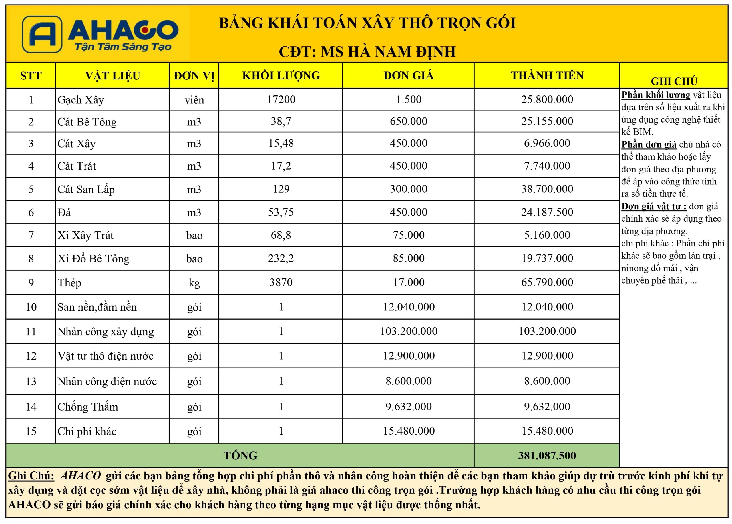 Bảng Khái Toán Xây Thô Nhà Ms Hà Nam Định đủ_page-0001