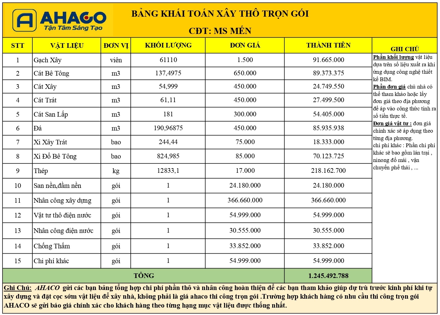 Bảng Khái Toán Xây Thô Nhà Ms Mến Bắc Ninh_page-0001