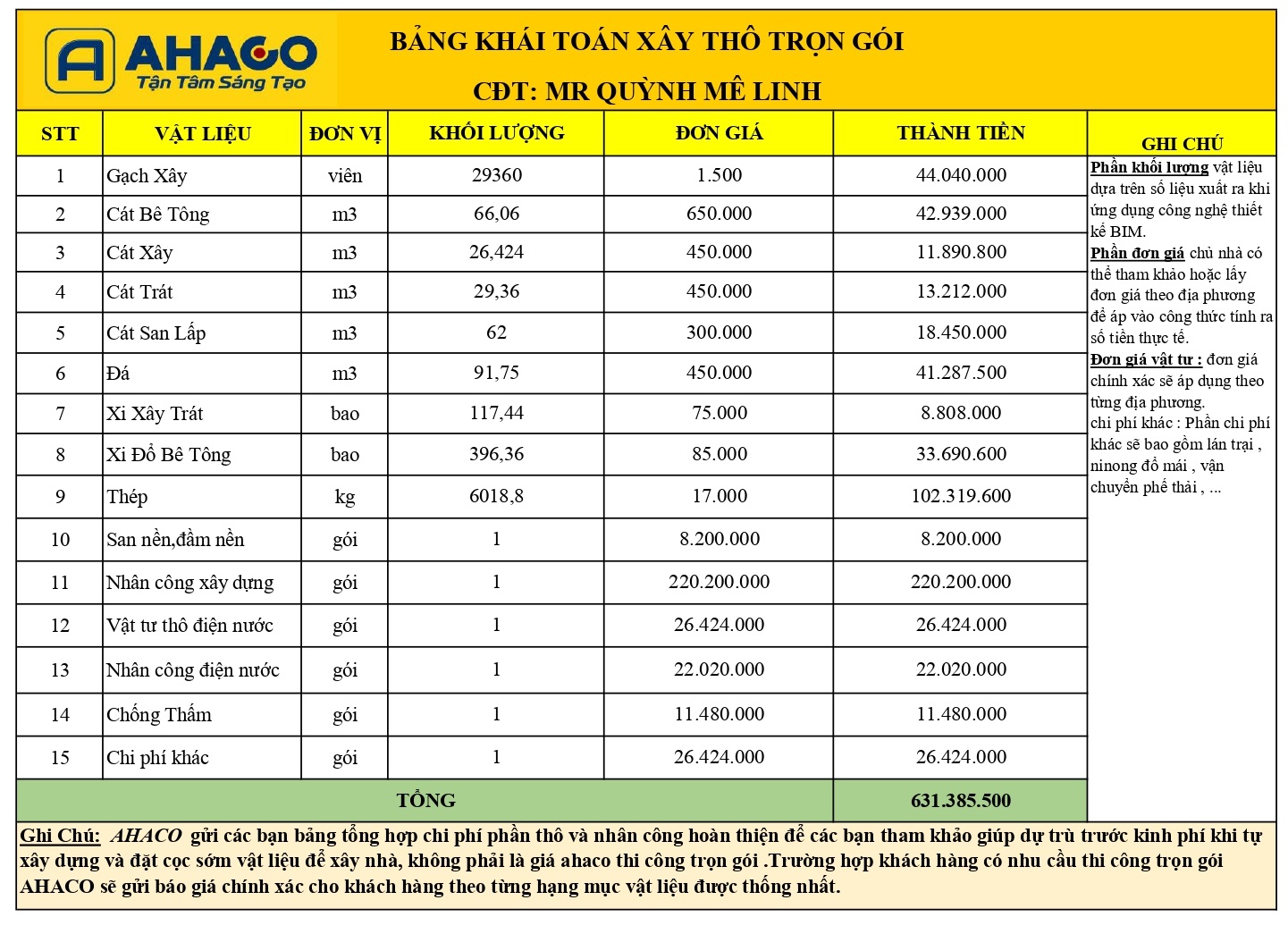 Bảng Khái Toán Xây Thô Nhà Mr Quỳnh Mê Linh_page-0001