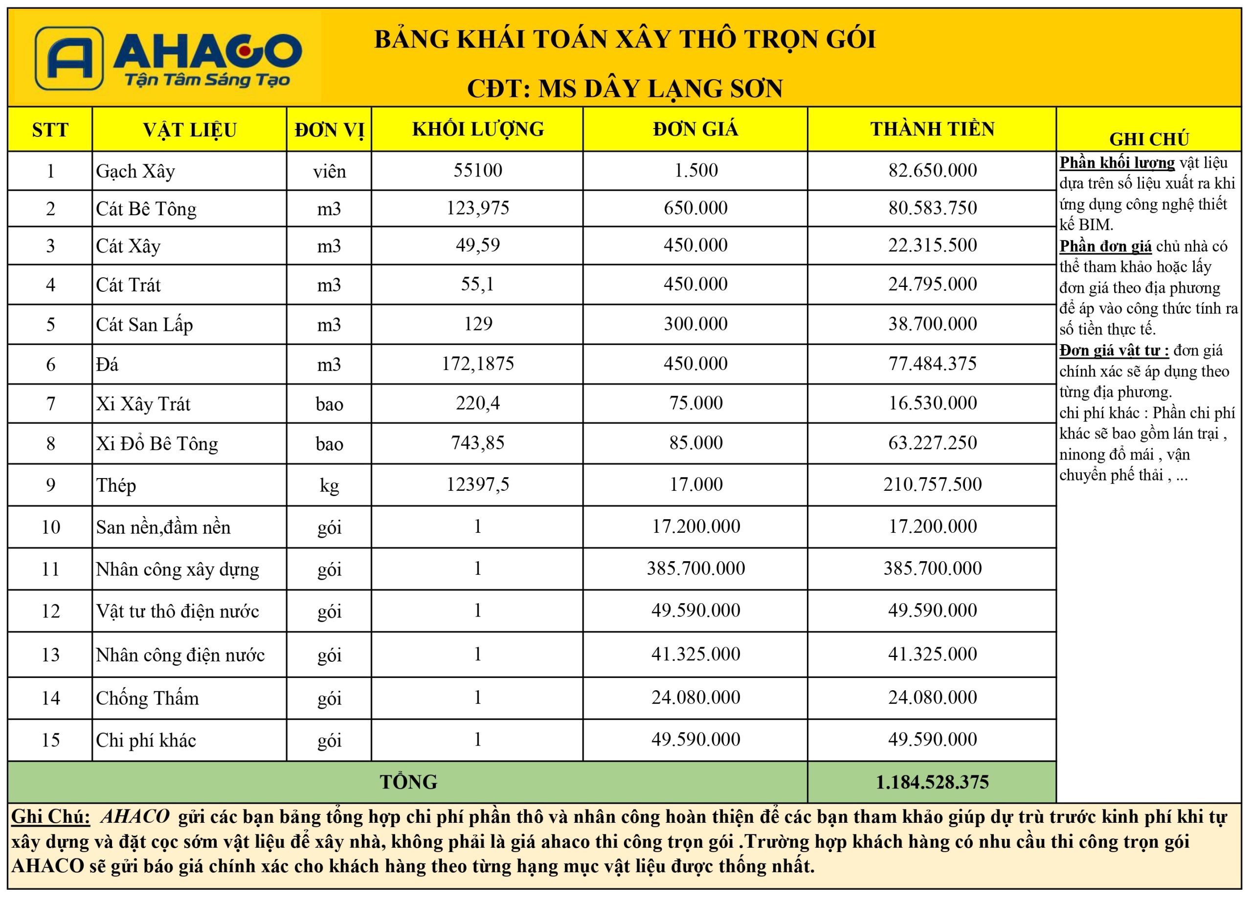 Bảng Khái Toán Xây Thô Nhà Ms Dây Lạng Sơn đủ (1)_page-0001