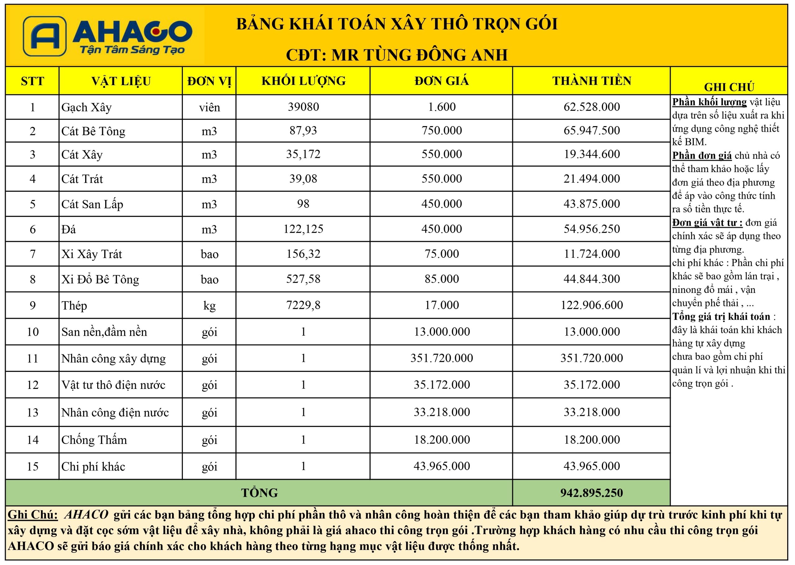 Bảng Khái Toán Xây Thô Nhà Mr Tùng Đông Anh đủ_page-0001