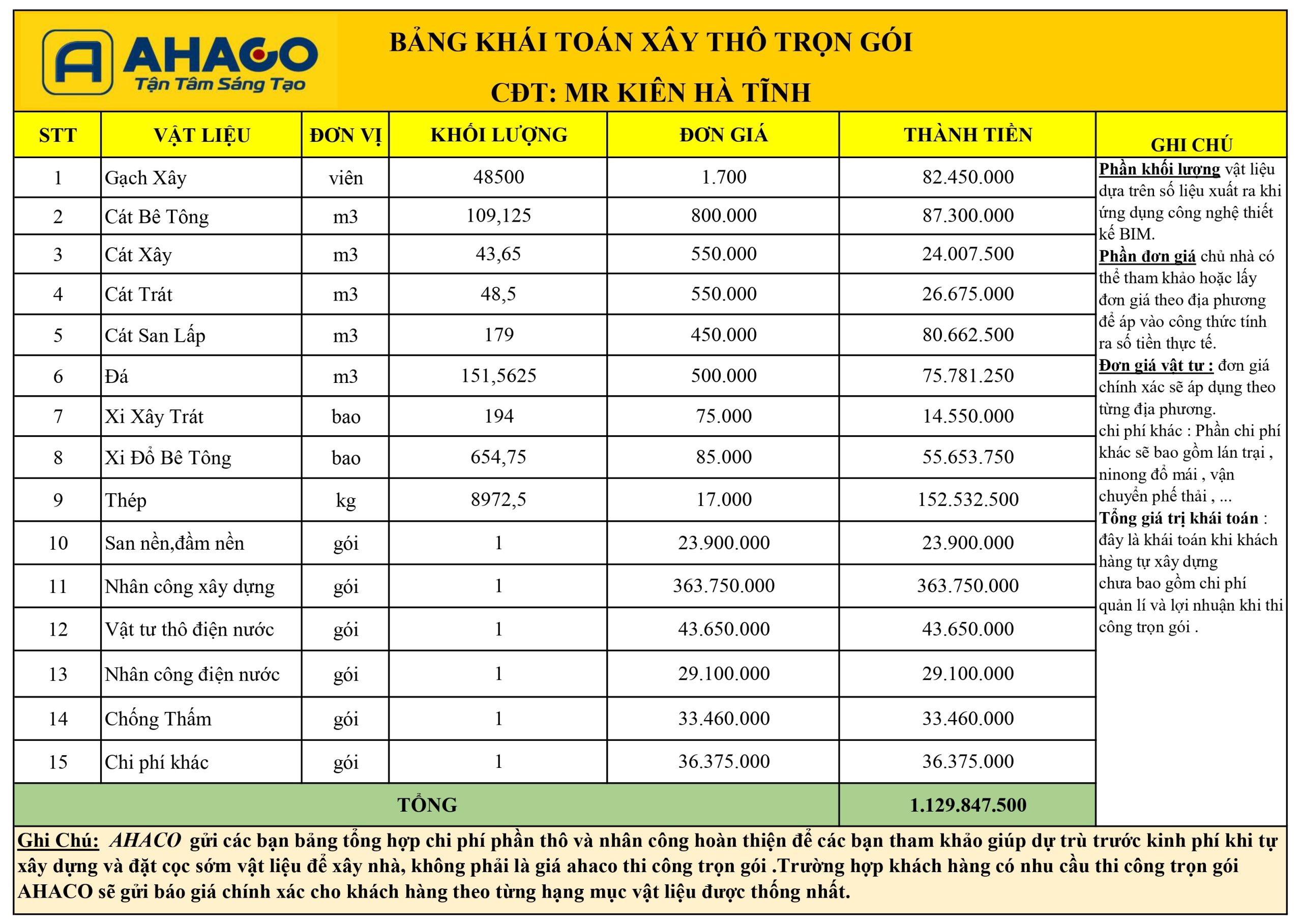 Bảng Khái Toán Xây Thô Nhà Mr Kiên Hà Tĩnh_page-0001