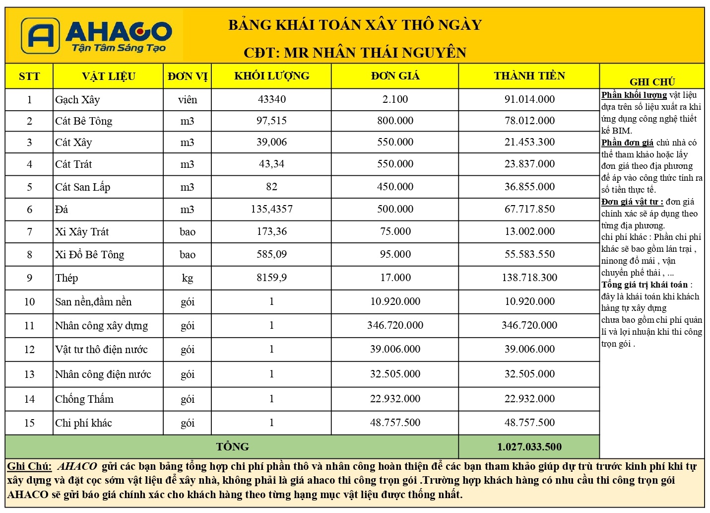 Bảng Khái Toán Xây Thô Nhà Mr Nhân Thái Nguyên đủ_page-0001