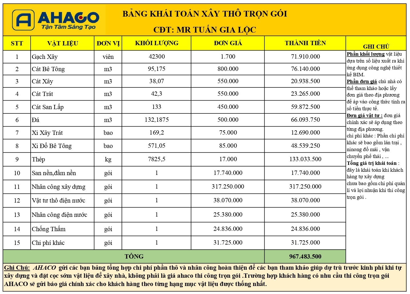 Bảng khái toán xây thô mẫu nhà 2 tầng 1 tum 5x17m 4 phòng ngủ