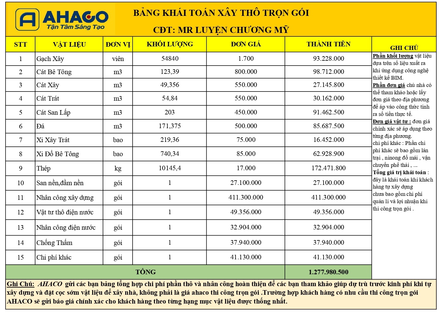 Bảng Khái Toán Xây Thô Nhà Mr Luyện Chương Mỹ đủ_page-0001