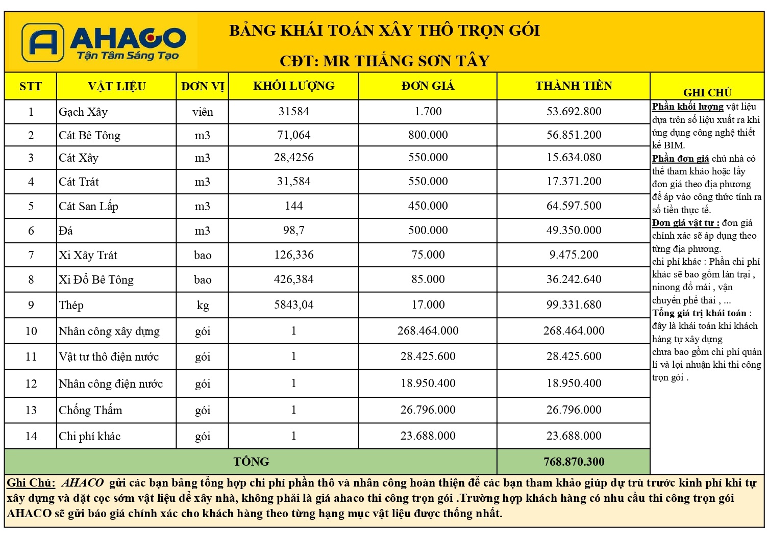 Bảng Khái Toán Xây Thô Nhà Mr Thắng Sơn Tây đủ_page-0001
