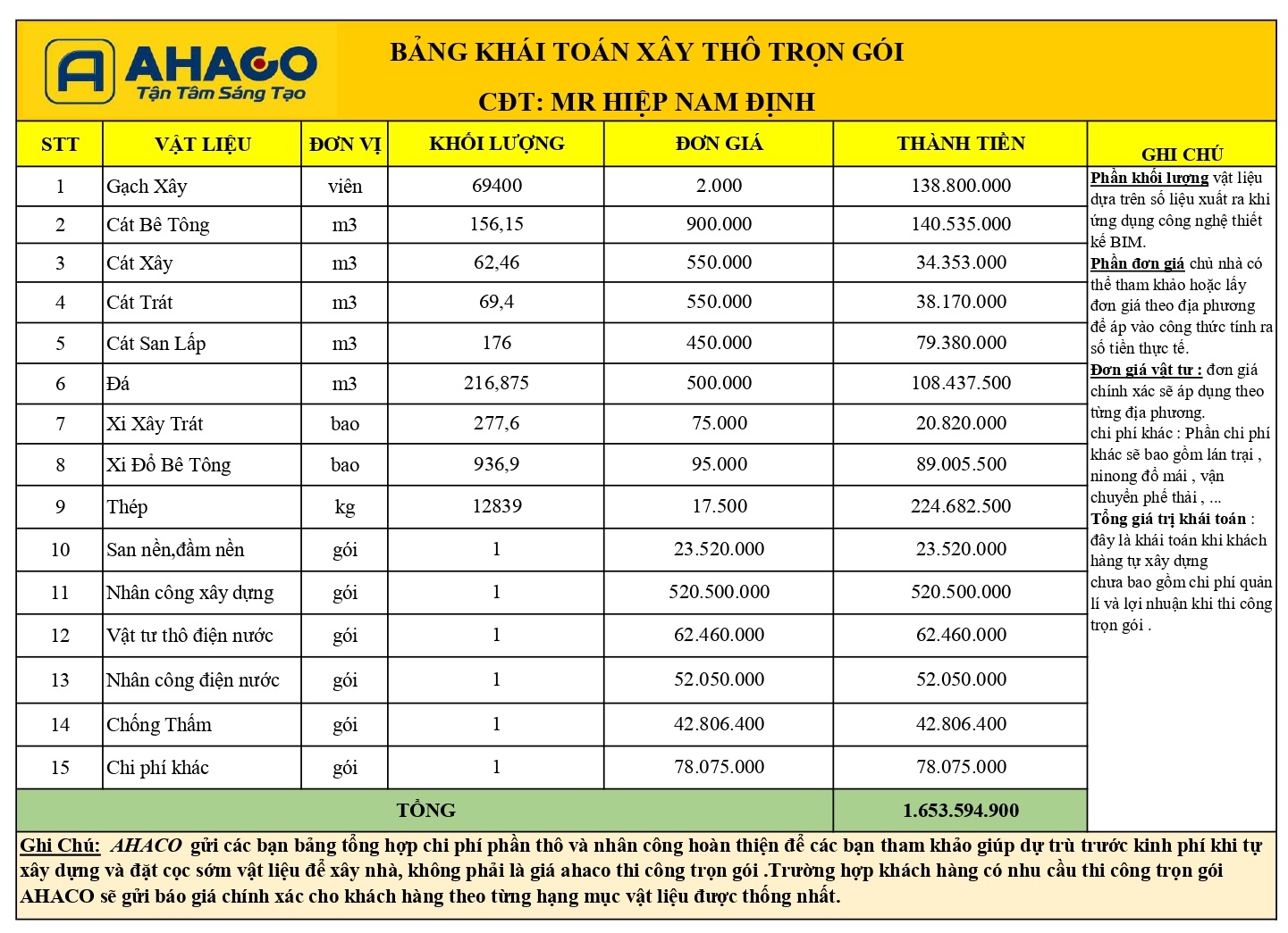 Bảng Khái Toán Xây Thô Nhà Mr HiỆp Nam đỊnh_page-0001 (1)